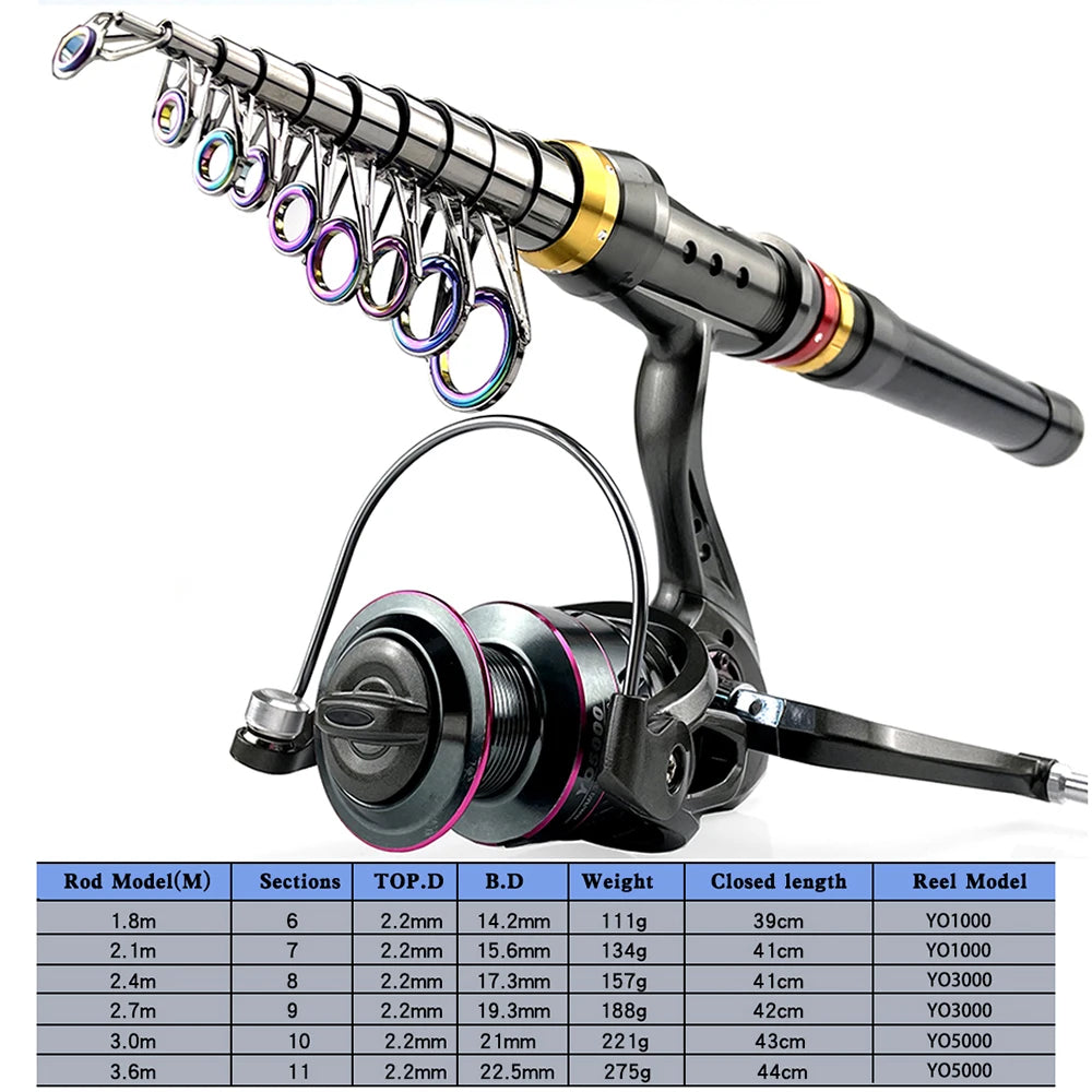Premium Retractable Fishing Rod Reel Combo™