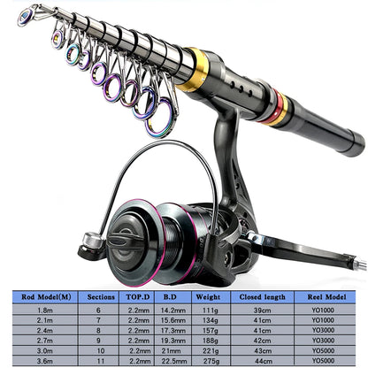 Premium Retractable Fishing Rod Reel Combo™
